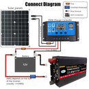 SOLIKETECH 10000W Pure Sine Wave Inverter Car Power Converter DC 12 / 24 / 48 / 60V to AC 220V Truck Inverter with LED Display - DC 24V to AC 220V