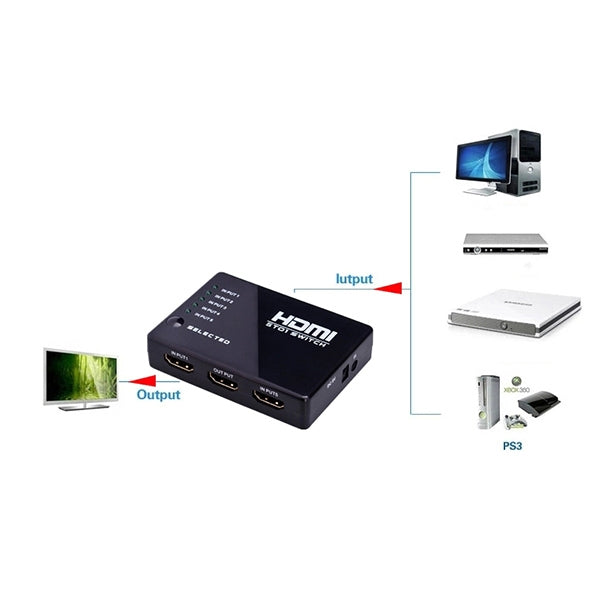 S-HDMI-3022_6.jpg@10878305c585826cdfa426385a6a18d9